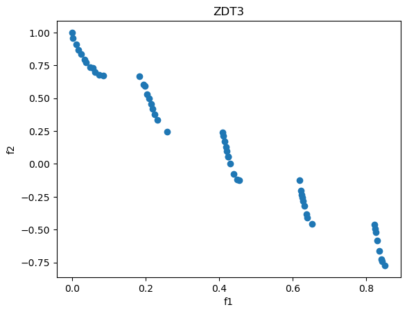 ZDT3 Pareto Front